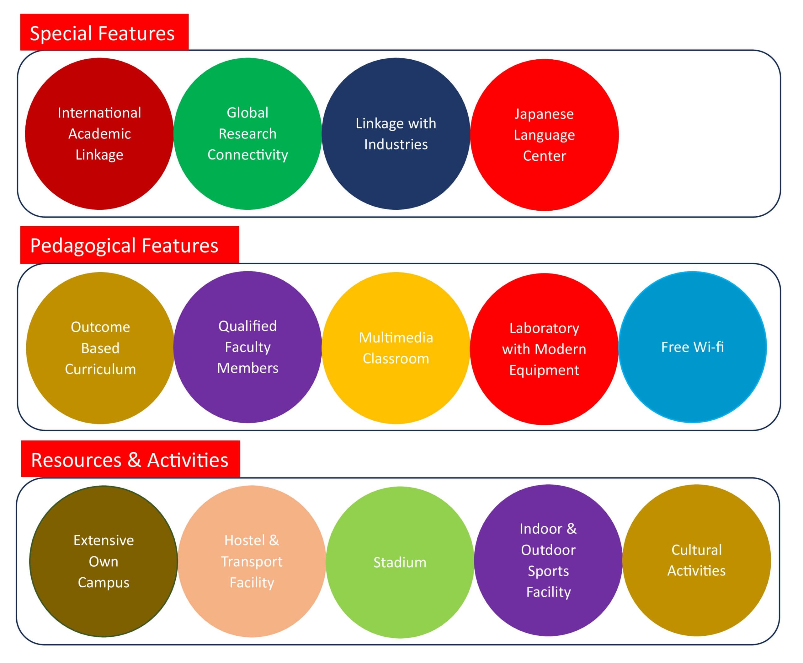 Infographic